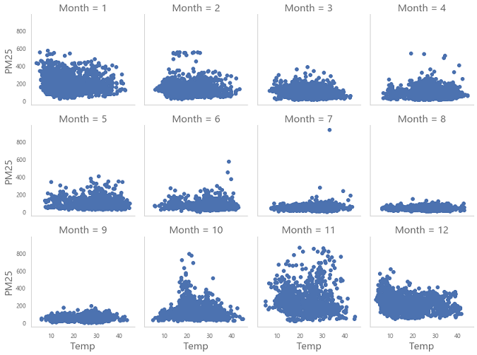 month-temp