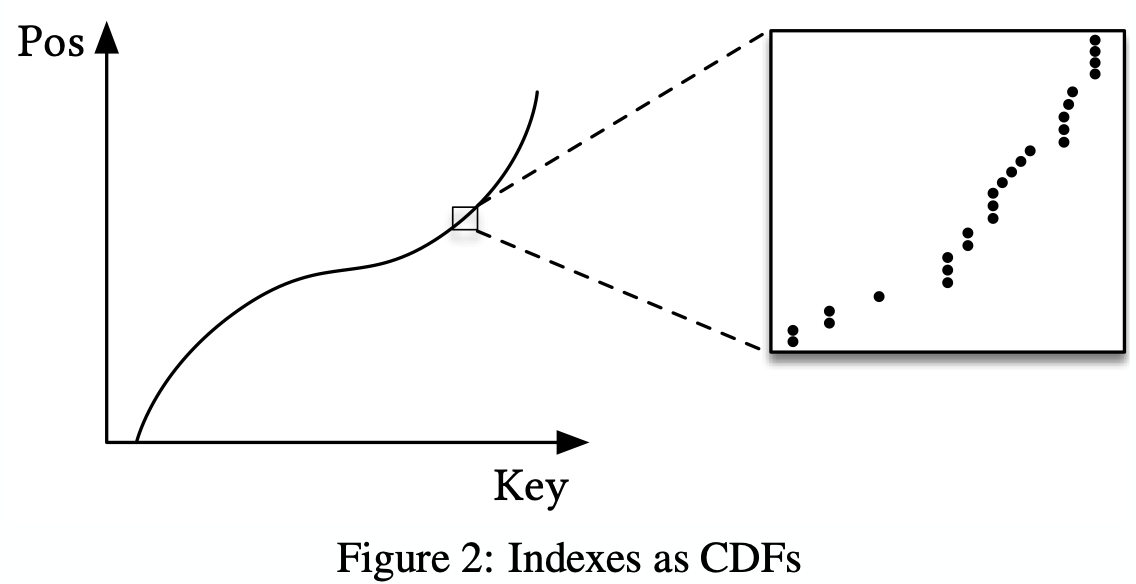 2-indexes-as-cdf
