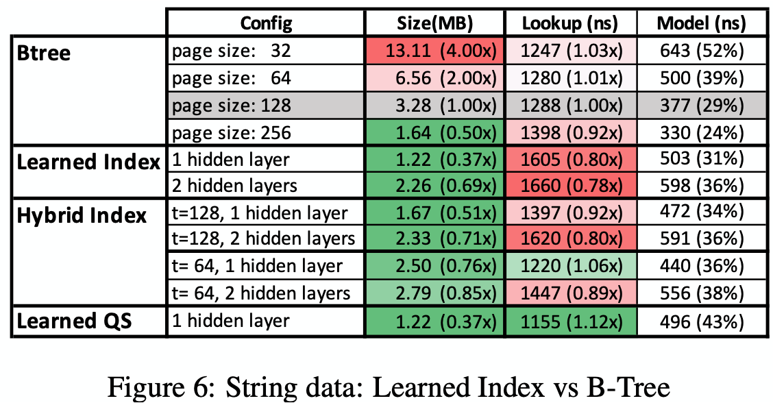 6-string-data-