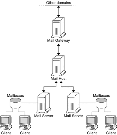 7151.TypMailConfig