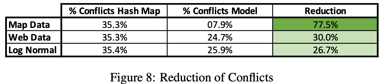 8-reduction-of-conflict
