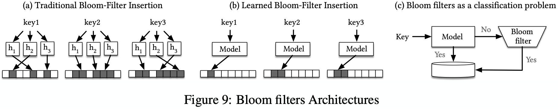 9-bloom-filter-architectures