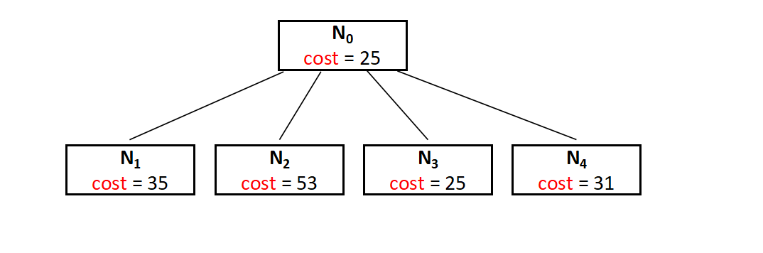Capture-state-space-tree