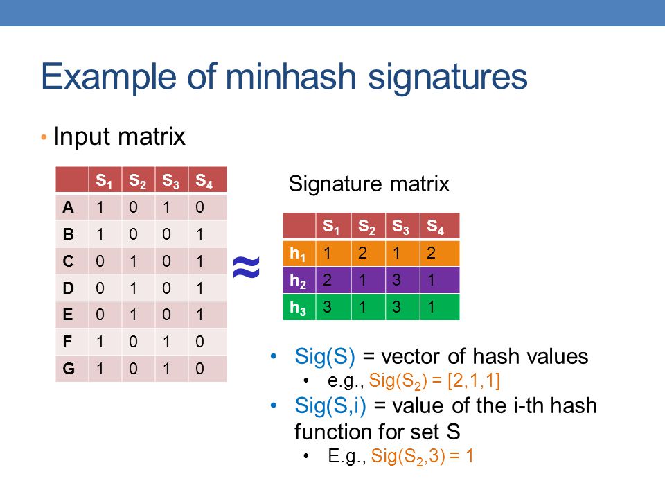 Example-of-minhash-signatures
