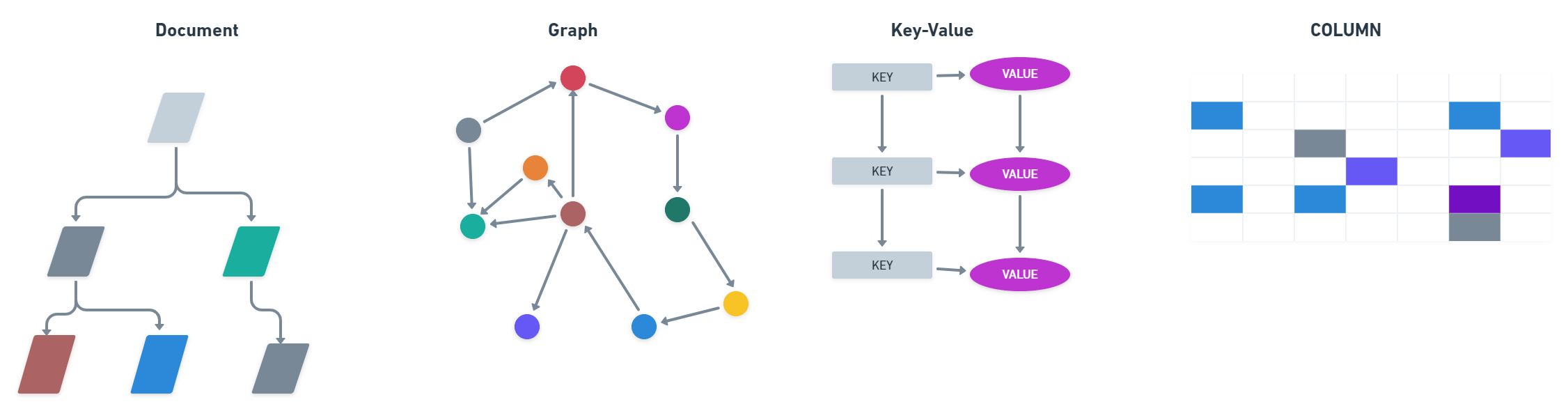 What Are The 4 Types Of Database Structures