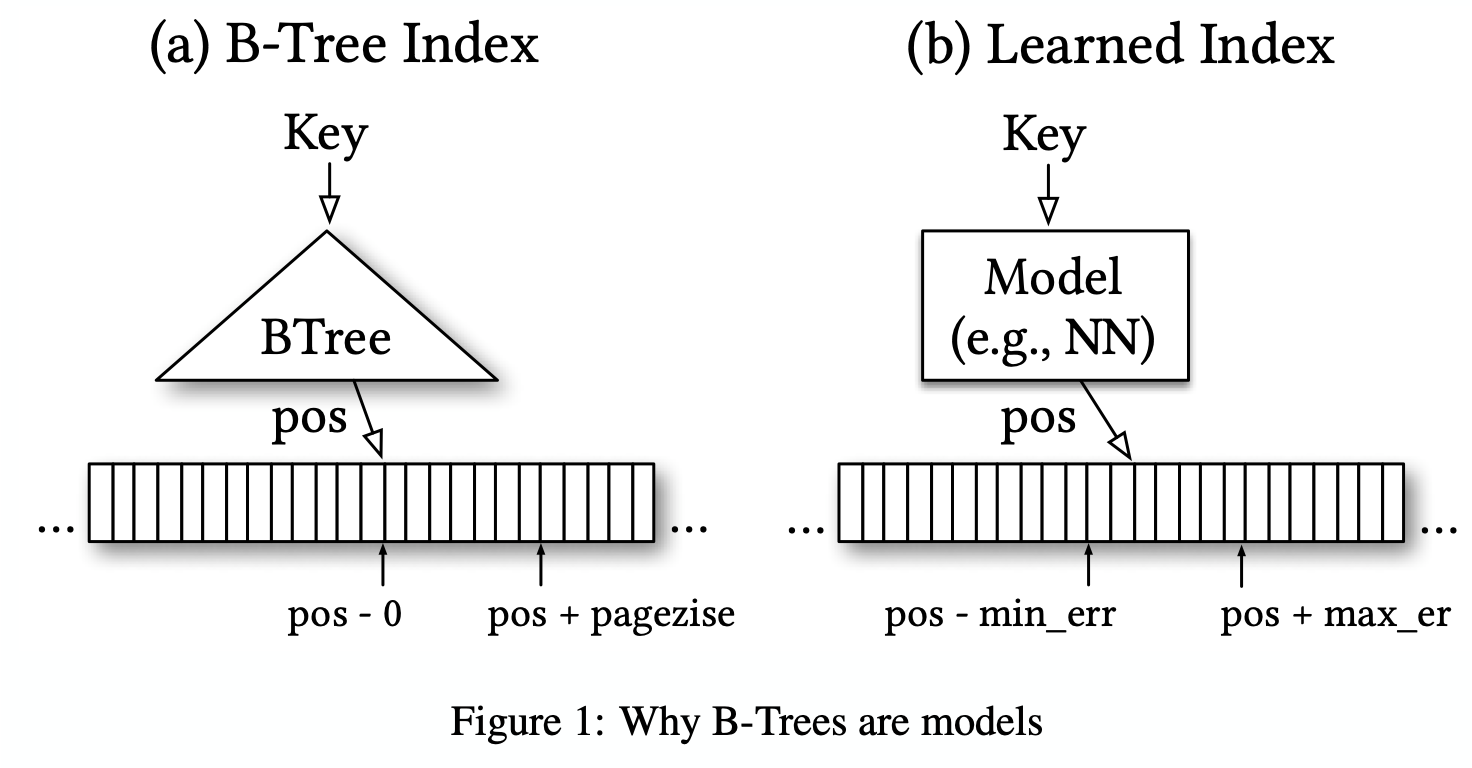 fig-1-b-trees-are-models