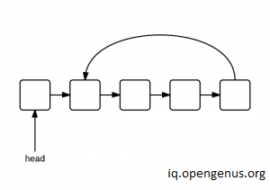 linked-list-with-loop-1
