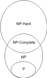 Relation between P and NP