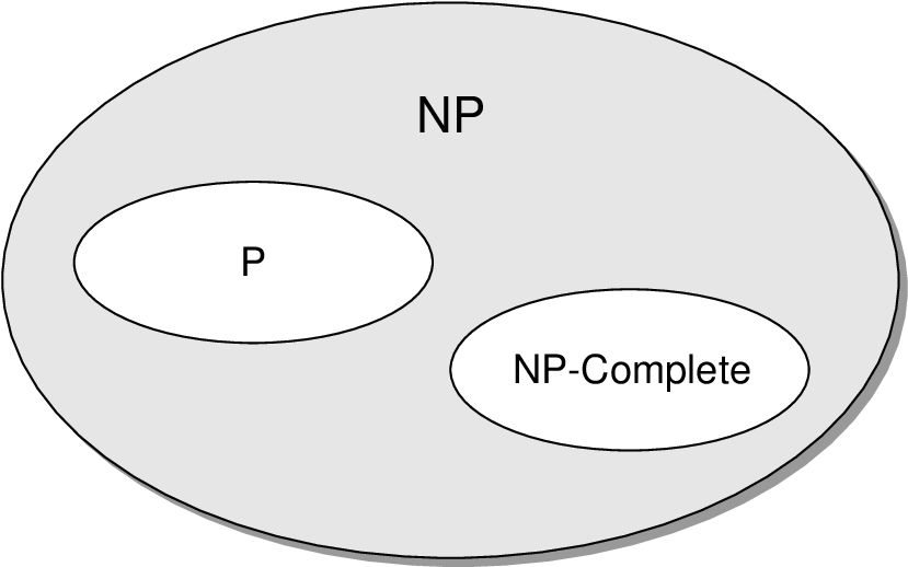 Relation between P and NP