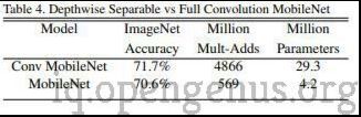 comparison_between_convolutions