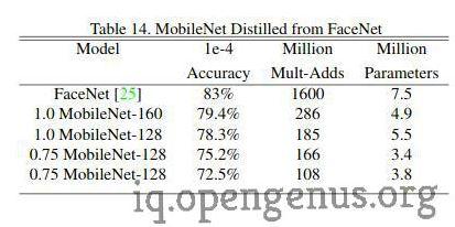 face_recognition