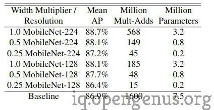 facial_attribute_classification