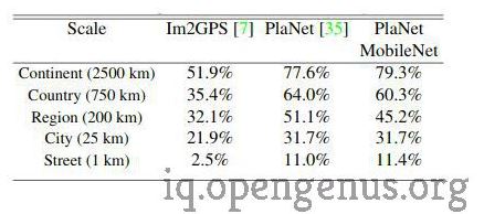 geolocalization