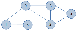 graph_4-1