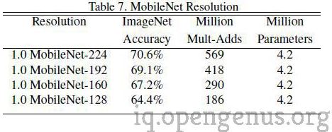 mobilenet_resolution_multiplier