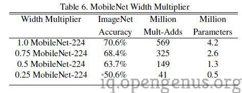 mobilenet_width_multiplier