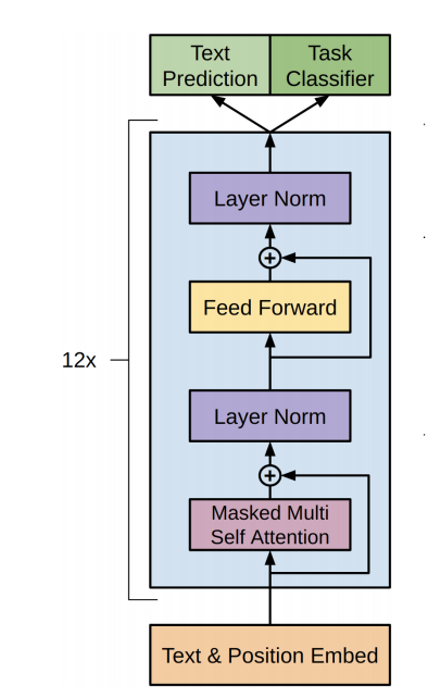 Gpt To Gpt Each Of Openai S Gpt Models Explained And Compared Riset ...