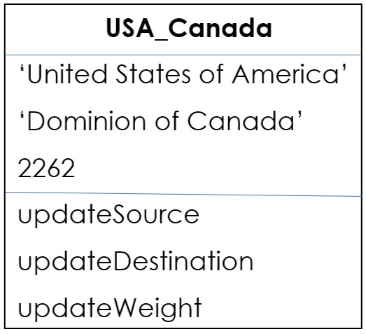 Usa_Canada_Edge