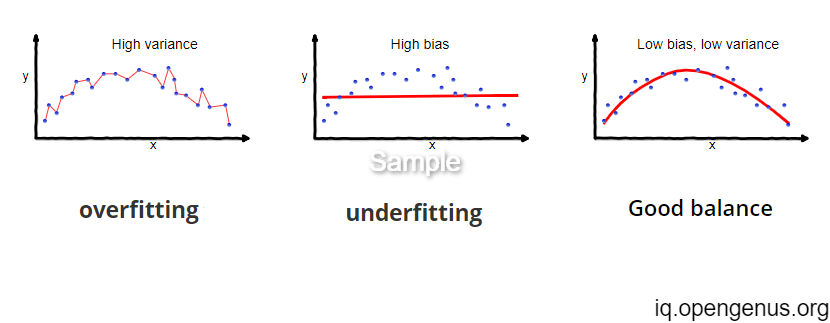 bias-variance-tradeoff--3-