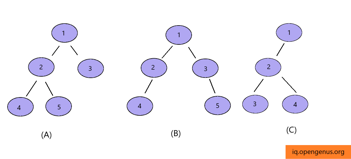 complete-binary-tree-options