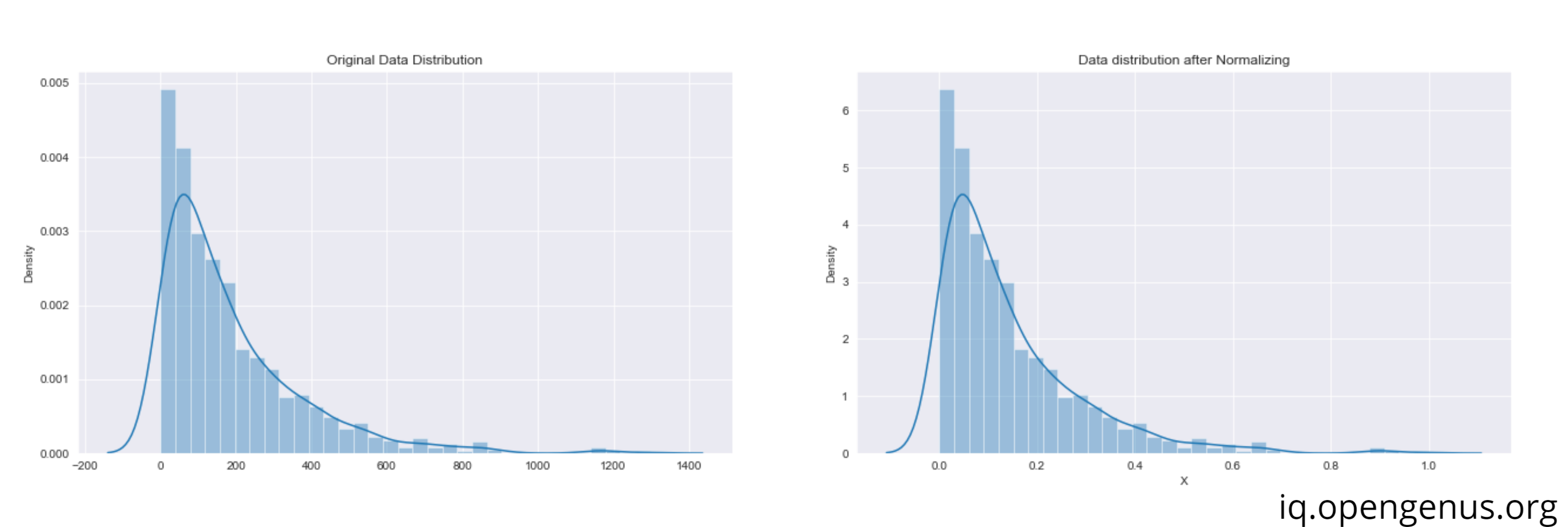 data-distributions--1-