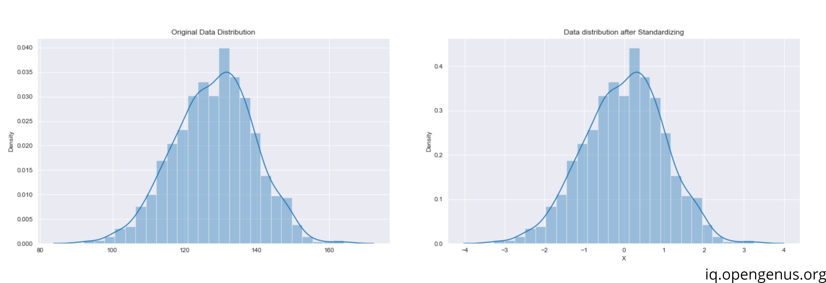data-distributions