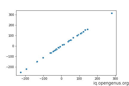 prediction-vs-actual-data-scatterplot