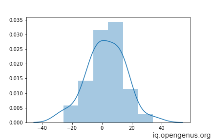 distribution-of-errors