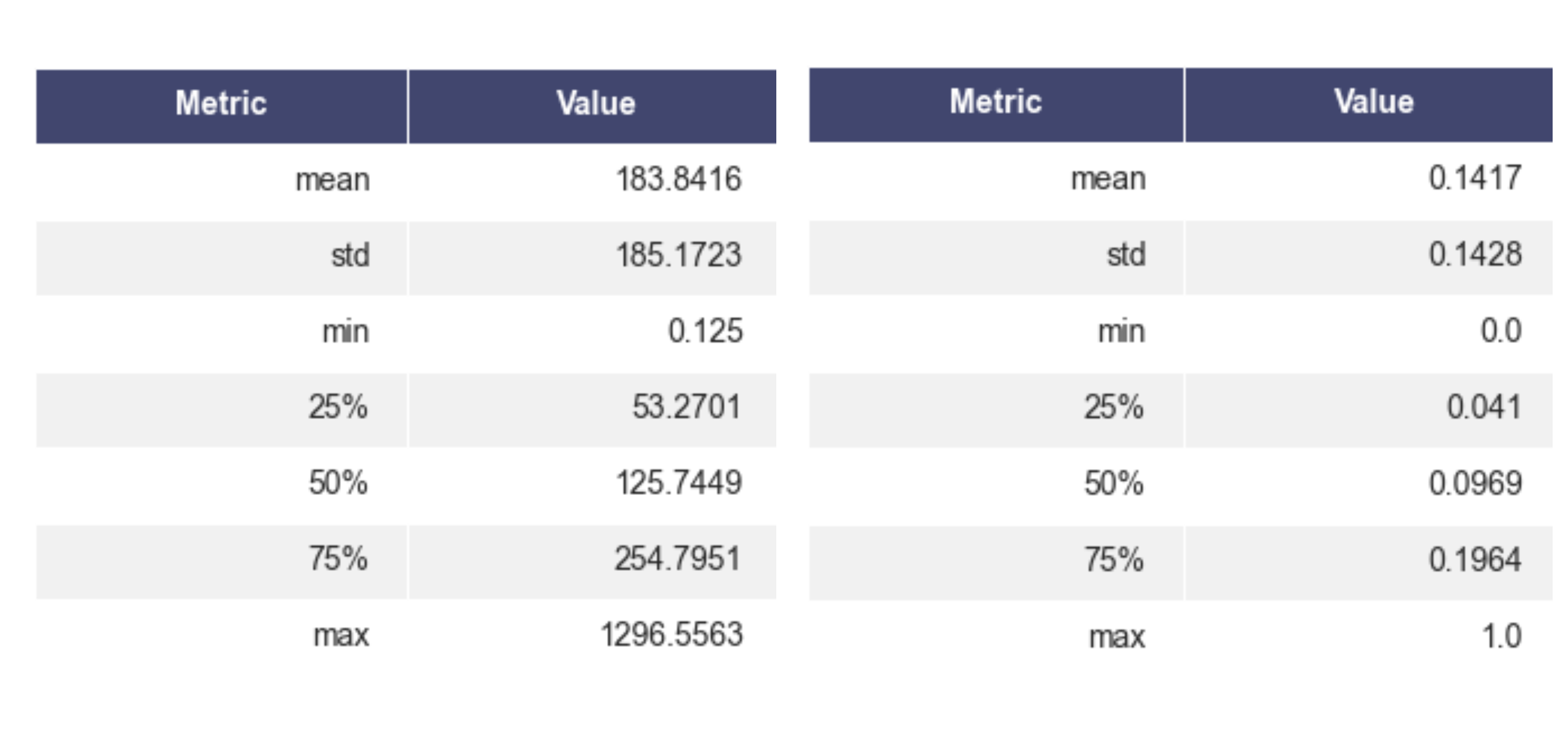 metric-distributions--1-