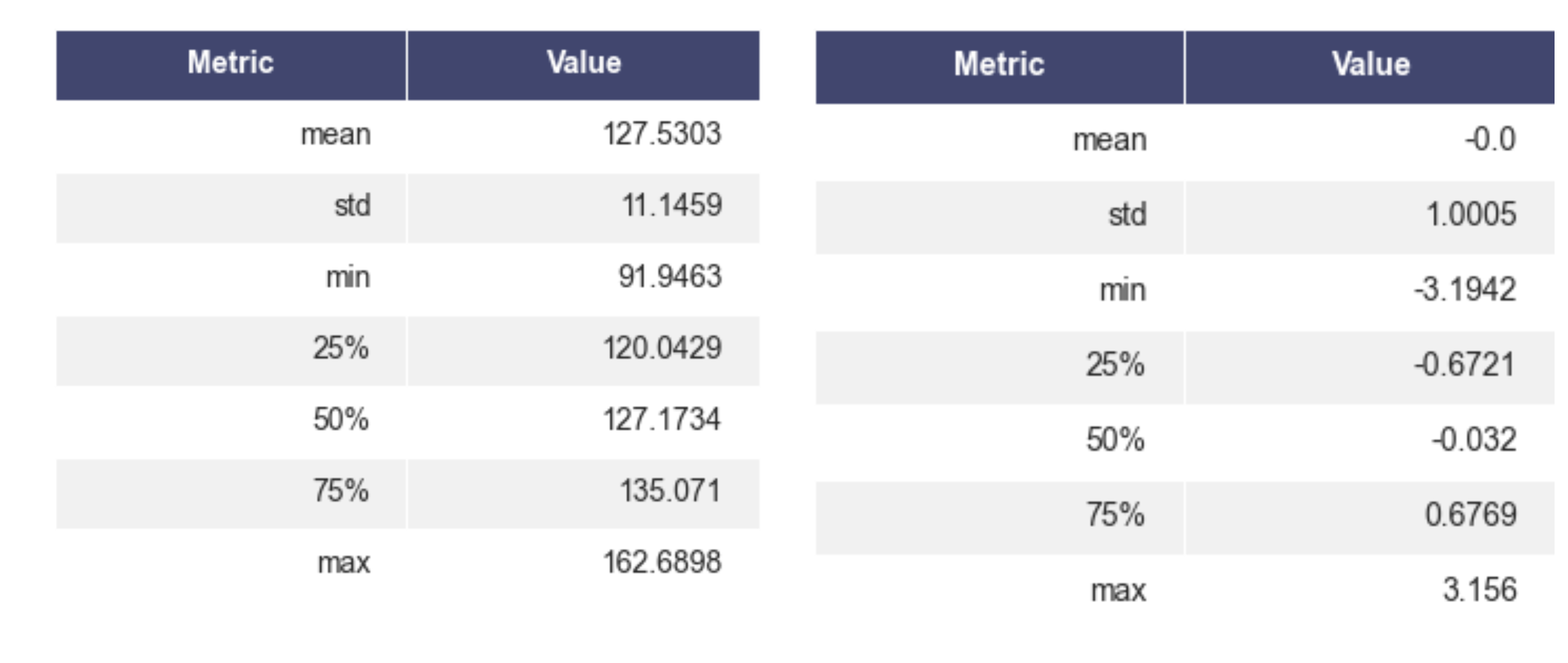 metric-distributions