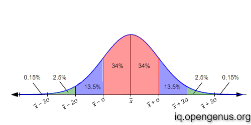 normal-distribution-1