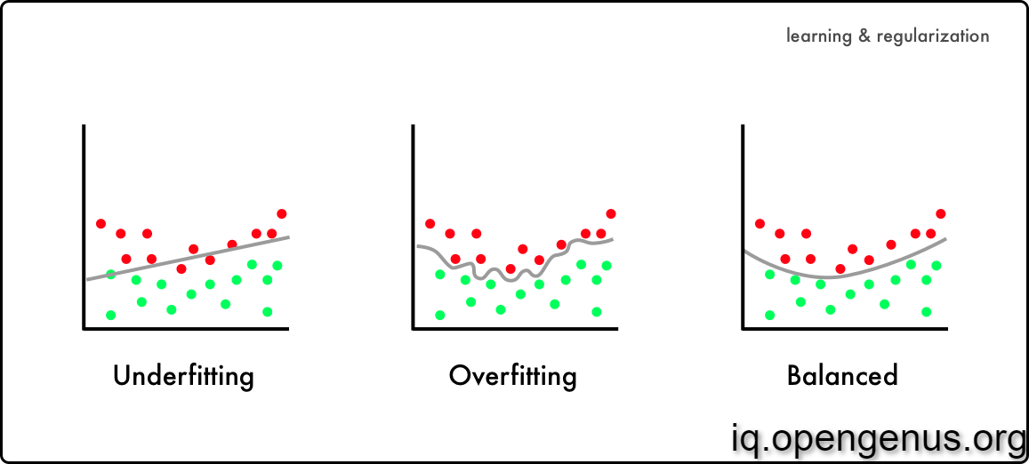 overfitting-underfitting-1