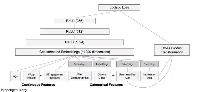 wide-and-deep-model-image-1