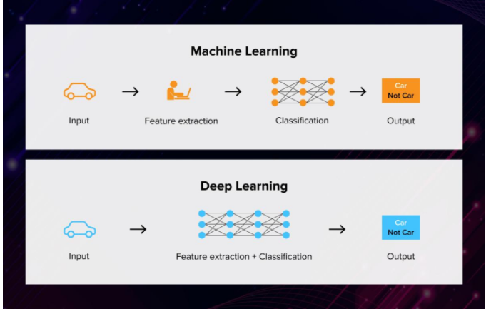 ML-and-DL