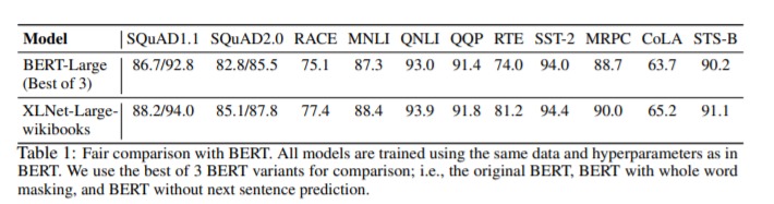 XLNET-comparison-with-BERT