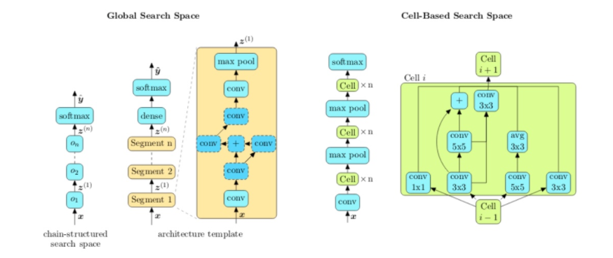 global-vs-cell-based