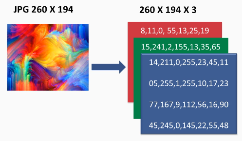 rgb_image_matrix