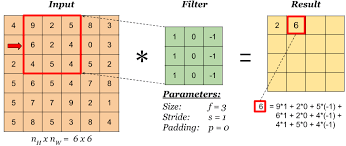 convolution