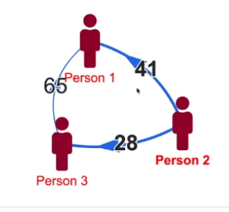 Splitwise: Ditch Mental Math And Use The Best Bill Split