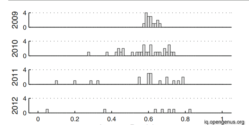 precision-distribution