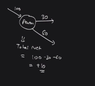 Splitwise: Ditch Mental Math And Use The Best Bill Split