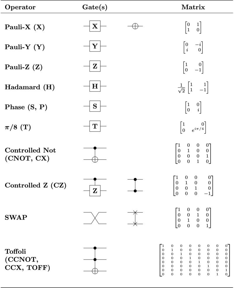 logicgates