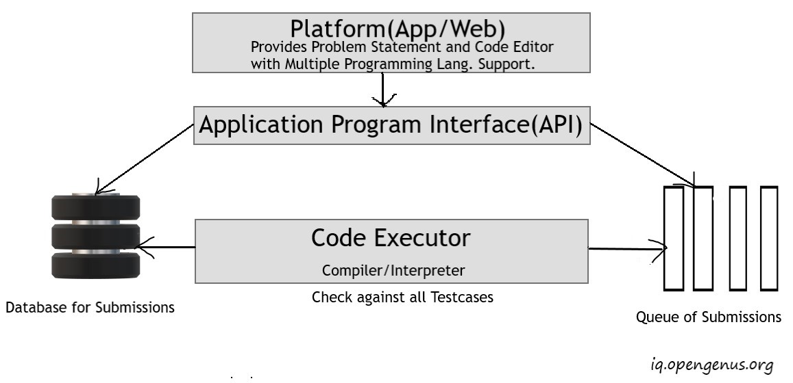 Coding-Judge-1