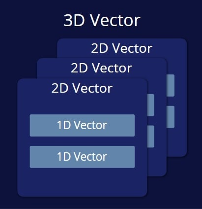 3d-vector