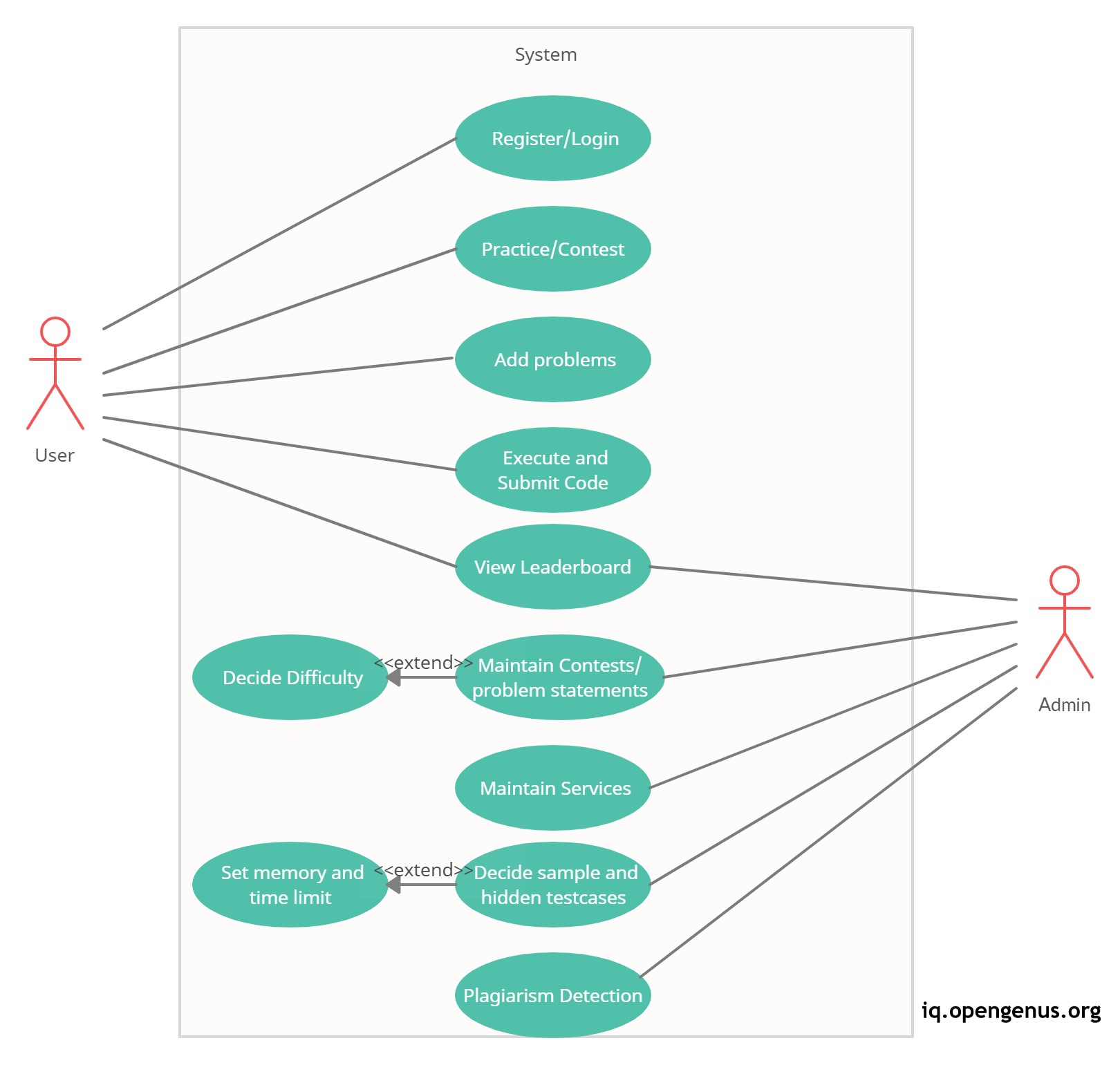 Online-Coding-Judge