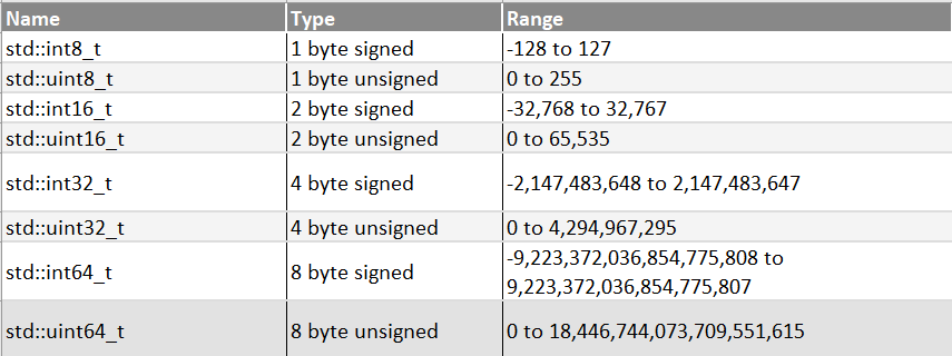 What Is The Range Of Int