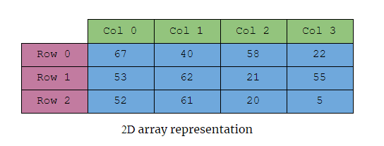 2D-array-rep