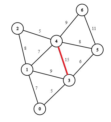 Reverse-Graph-1