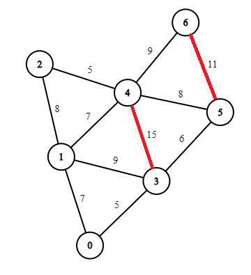 Reverse-Graph-2