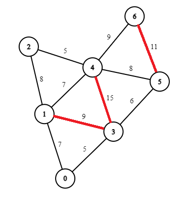 Reverse-Graph-3